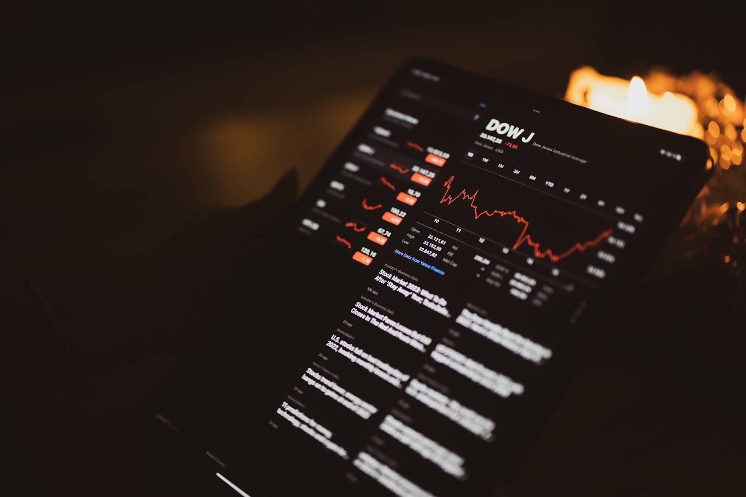 Die besten Analyse-Tools für Trader